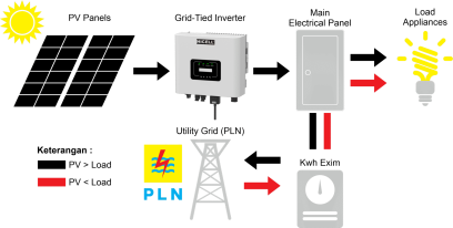 Software Pembelajaran Sistem Pembangkit Listrik Tenaga Surya