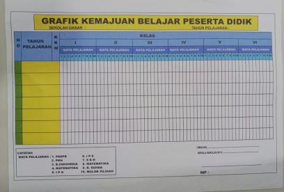 Papan tugas/kemajuan siswa