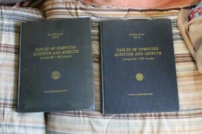 Pre−computed Altitude and Azimuth Tables