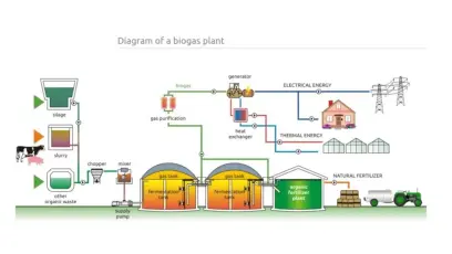 Software Pembelajaran Sistem Biogas