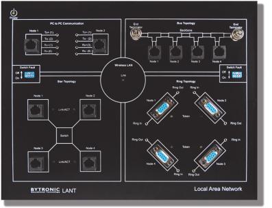 Local Area Network(LAN) Training System