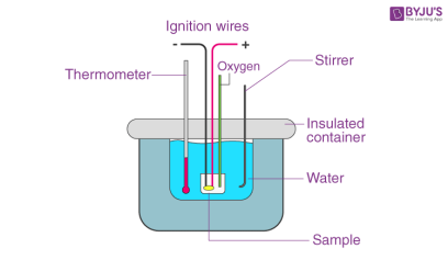 Calorimeter