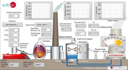 Simulator Standard Pembangkit Listrik Tenaga Biomassa